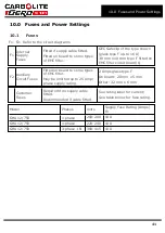 Preview for 41 page of VERDER CARBOLITE GERO G Series Installation, Operation And Maintenance Instructions