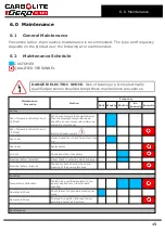 Preview for 15 page of VERDER CARBOLITE GERO HTCR 5/28 Installation, Operation And Maintenance Instructions