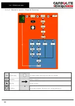 Preview for 32 page of VERDER CARBOLITE GERO HTF 18/8 Installation, Operation And Maintenance Instructions