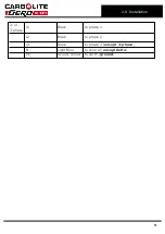 Preview for 9 page of VERDER CARBOLITE GERO PF 200 Installation, Operation And Maintenance Instructions