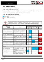 Preview for 18 page of VERDER CARBOLITE GERO PF 200 Installation, Operation And Maintenance Instructions