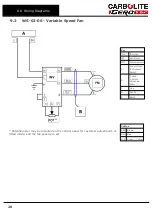 Preview for 28 page of VERDER CARBOLITE GERO PF 200 Installation, Operation And Maintenance Instructions