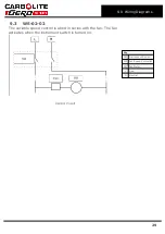 Preview for 29 page of VERDER CARBOLITE GERO PF 200 Installation, Operation And Maintenance Instructions