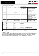 Preview for 12 page of VERDER CARBOLITE GERO STF 16/610 Installation, Operation And Maintenance Instructions