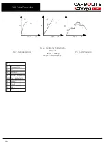 Preview for 14 page of VERDER CARBOLITE GERO STF 16/610 Installation, Operation And Maintenance Instructions