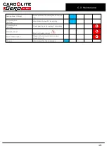 Preview for 15 page of VERDER CARBOLITE GERO TLD 28 Installation, Operation And Maintenance Instructions