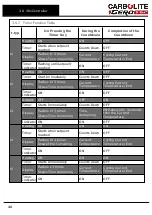 Preview for 26 page of VERDER TZF 12/65/550 Installation, Operation And Maintenance Instructions