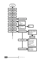 Preview for 67 page of Vericom VC4000 Owner'S Manual