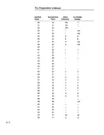 Preview for 316 page of VeriFone 00368-01 Programmer'S Manual