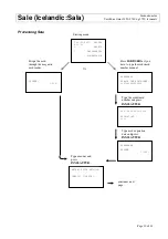 Preview for 10 page of VeriFone Omni 3350 Instruction Manual