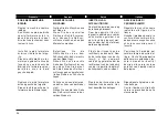 Preview for 96 page of VERITAS 9714-DL Instruction Manual