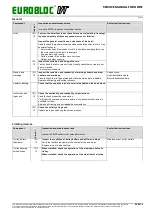 Preview for 25 page of Verlinde EUROBLOC VT Service Manual