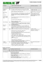 Preview for 26 page of Verlinde EUROBLOC VT Service Manual