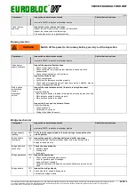 Preview for 27 page of Verlinde EUROBLOC VT Service Manual