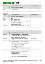 Preview for 28 page of Verlinde EUROBLOC VT Service Manual