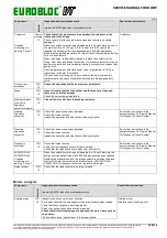 Preview for 29 page of Verlinde EUROBLOC VT Service Manual