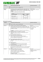 Preview for 31 page of Verlinde EUROBLOC VT Service Manual