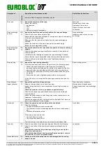 Preview for 32 page of Verlinde EUROBLOC VT Service Manual