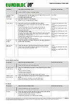 Preview for 33 page of Verlinde EUROBLOC VT Service Manual