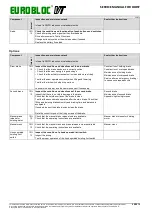 Preview for 34 page of Verlinde EUROBLOC VT Service Manual