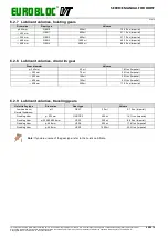 Preview for 44 page of Verlinde EUROBLOC VT Service Manual