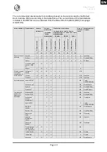 Preview for 21 page of Vermeiren SLINGS Eagle Instruction Manual