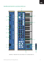 Preview for 9 page of Vermona '14 Analogsynthesizer User Manual