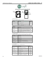 Preview for 40 page of Vermont Castings 33CFDV(N/P)(V/I)SB Installation And Operating Instructions Manual