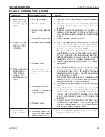 Preview for 49 page of Vermont Castings 33CFDV(N/P)(V/I)SB Installation And Operating Instructions Manual