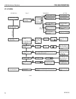 Preview for 50 page of Vermont Castings 33CFDV(N/P)(V/I)SB Installation And Operating Instructions Manual