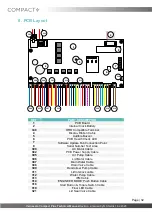 Preview for 32 page of Vernacare COMPACT+ Technical Manual