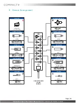 Preview for 34 page of Vernacare COMPACT+ Technical Manual