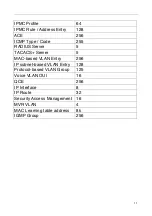 Preview for 11 page of Versa Technology VX-IGP-1204F User Manual