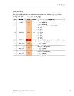 Preview for 15 page of VersaLogic Blackbird VL-EPU4562 Reference Manual