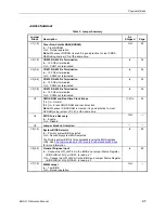 Preview for 27 page of VersaLogic Copperhead VL-EBX-41 Reference Manual