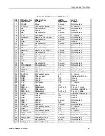 Preview for 53 page of VersaLogic Copperhead VL-EBX-41 Reference Manual