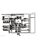 Preview for 17 page of Vertex Standard VX-4000U Service Manual