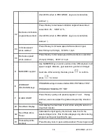 Preview for 17 page of Vertex T22.1 Owner'S Manual