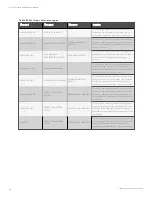 Preview for 102 page of Vertiv APM 0250kMK16FN02000 User Manual