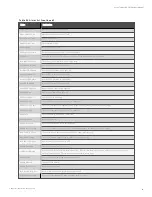 Preview for 107 page of Vertiv APM 0250kMK16FN02000 User Manual