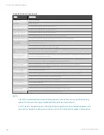 Preview for 108 page of Vertiv APM 0250kMK16FN02000 User Manual