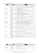 Preview for 46 page of Vertiv EXM 0080kTK16FN01000 User Manual