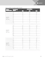 Preview for 60 page of Vertiv GXT4-10000RT230 Installer/User Manual