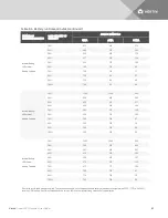 Preview for 61 page of Vertiv GXT4-10000RT230 Installer/User Manual