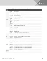 Preview for 61 page of Vertiv Liebert APS series Installer And User Manual