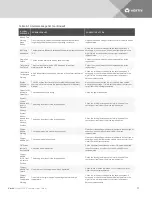 Preview for 71 page of Vertiv Liebert APS series Installer And User Manual