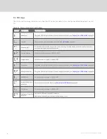 Preview for 32 page of Vertiv LIEBERT PSI5 MINI-TOWER PSI5-1500MT120 Installer And User Manual