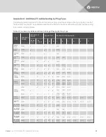 Preview for 47 page of Vertiv MPH2 Installer/User Manual