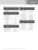 Preview for 33 page of Vertiv NetSure 722NBBB Installation And User Instructions Manual