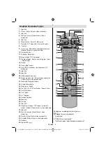 Preview for 7 page of VESTEL 32PF7883 Operating Instructions Manual